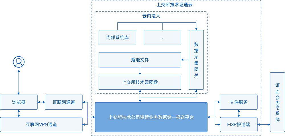 香港十二生肖买马网站开奖